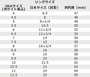 リングサイズ