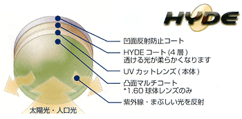 SMITH サングラス HYDE ハイド レンズ